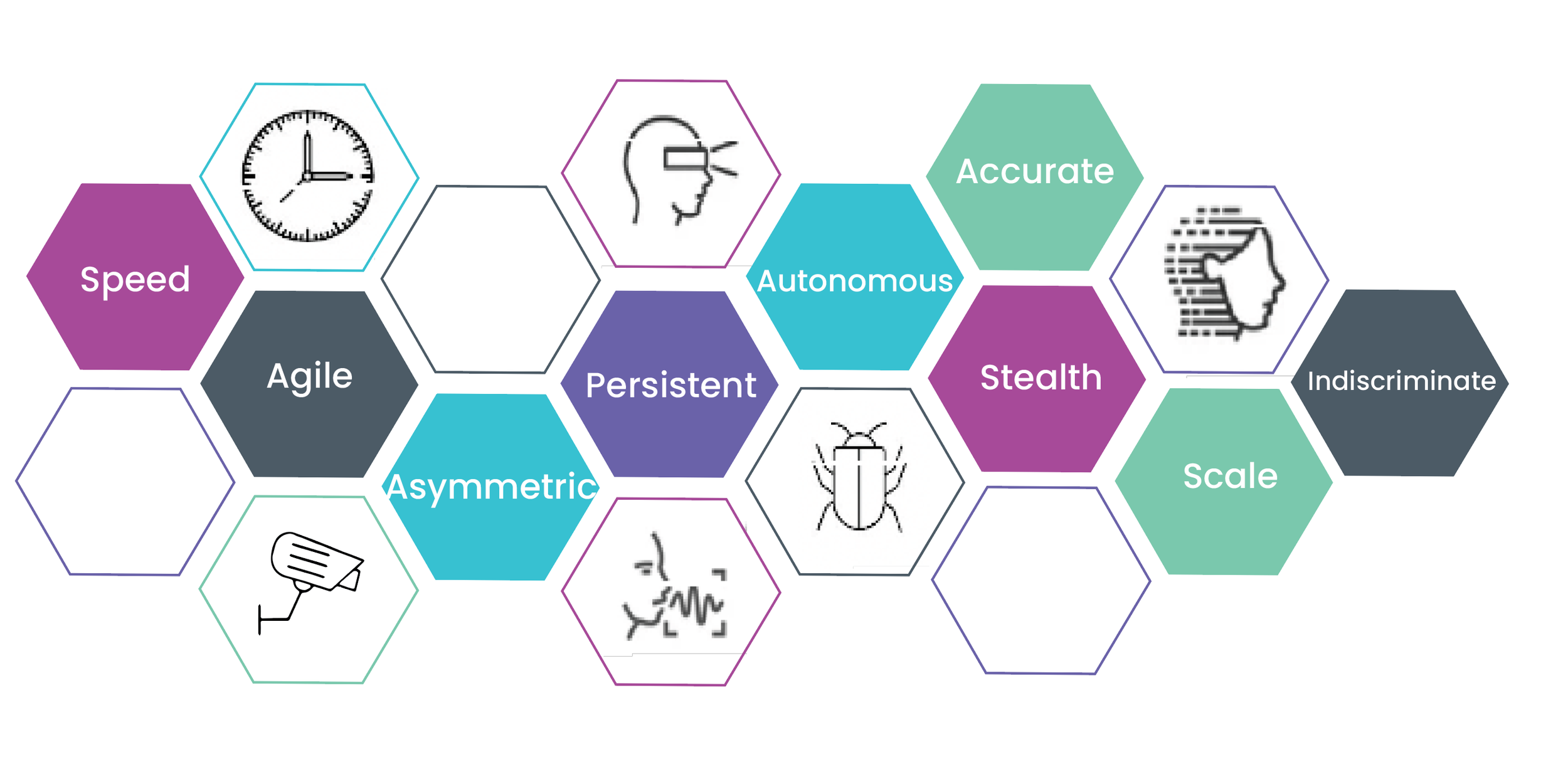 Characteristics of a Future AI-Enabled Cyberattack